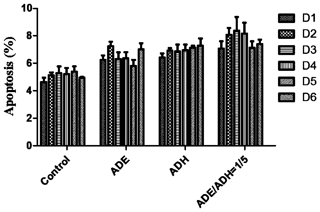 A compound pharmaceutical composition of glandularin and andrographolide and its application