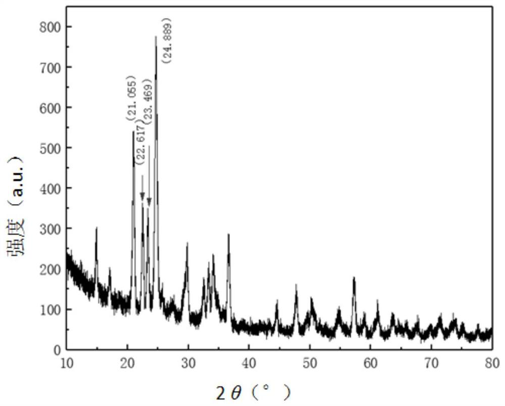 Carbon-coated lithium titanium manganese phosphate composite material and preparation method and application thereof in lithium ion battery