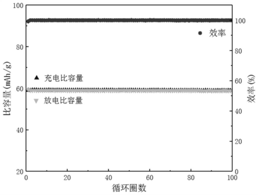 Carbon-coated lithium titanium manganese phosphate composite material and preparation method and application thereof in lithium ion battery