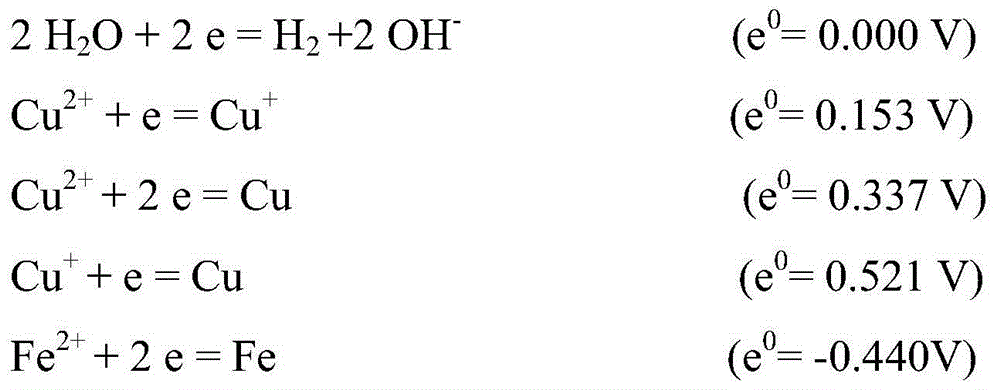 Electrochemical-biological fluidized bed reactor and wastewater treatment method