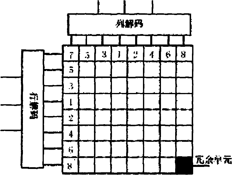 Unbalanced design method of high-position current source unit of current rudder-type digital-to-analog converter