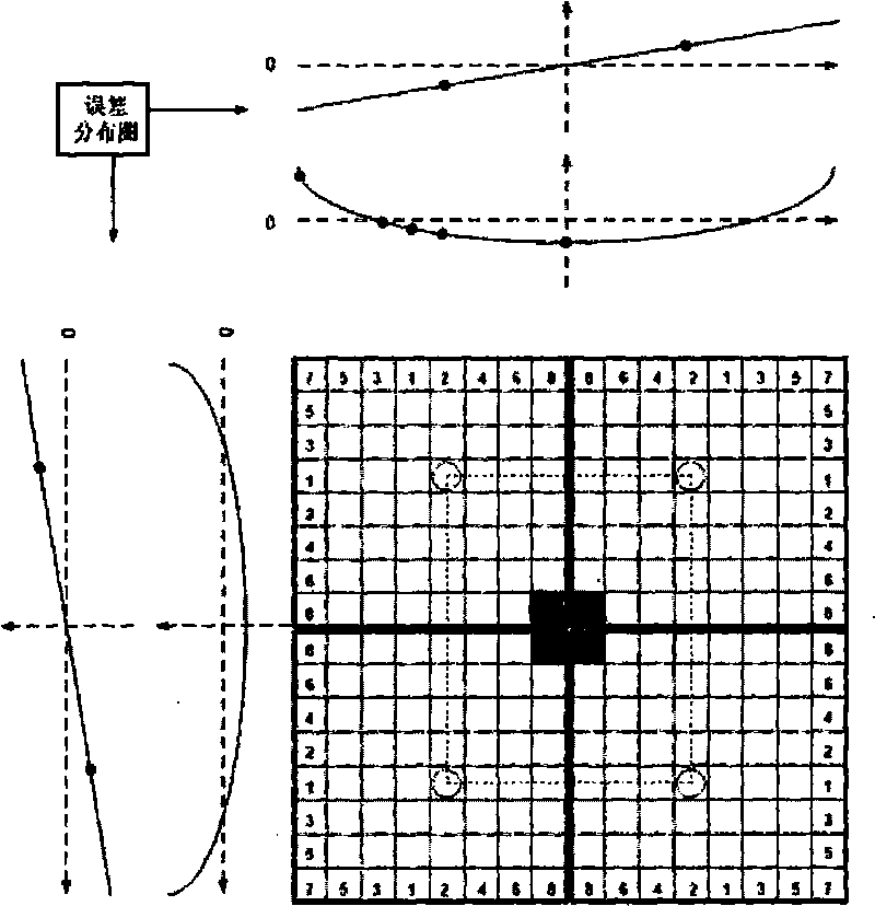 Unbalanced design method of high-position current source unit of current rudder-type digital-to-analog converter