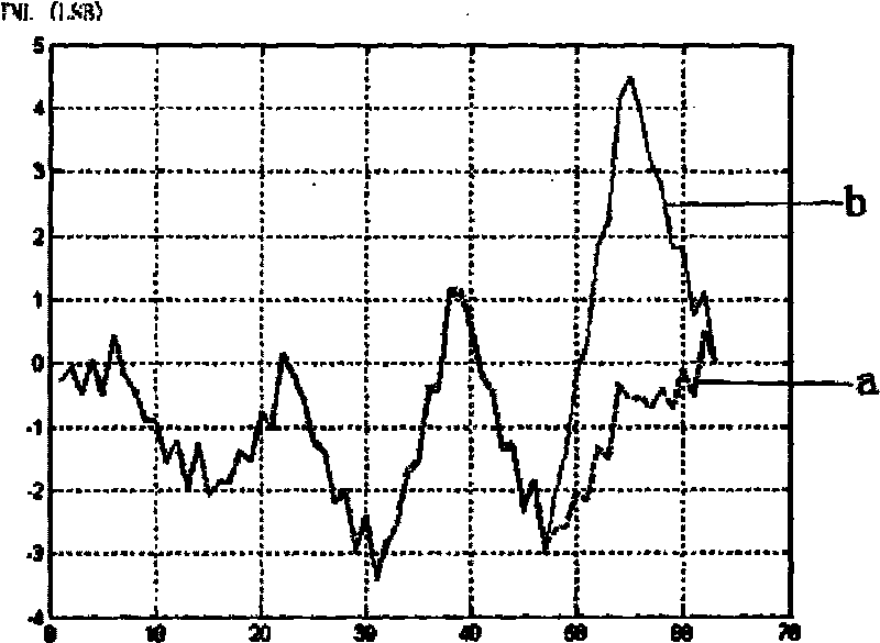 Unbalanced design method of high-position current source unit of current rudder-type digital-to-analog converter