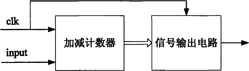 Method and device for eliminating signal noise