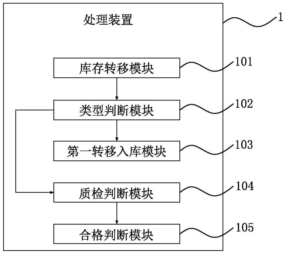 A Distributed Cell Intelligence Laboratory Management System