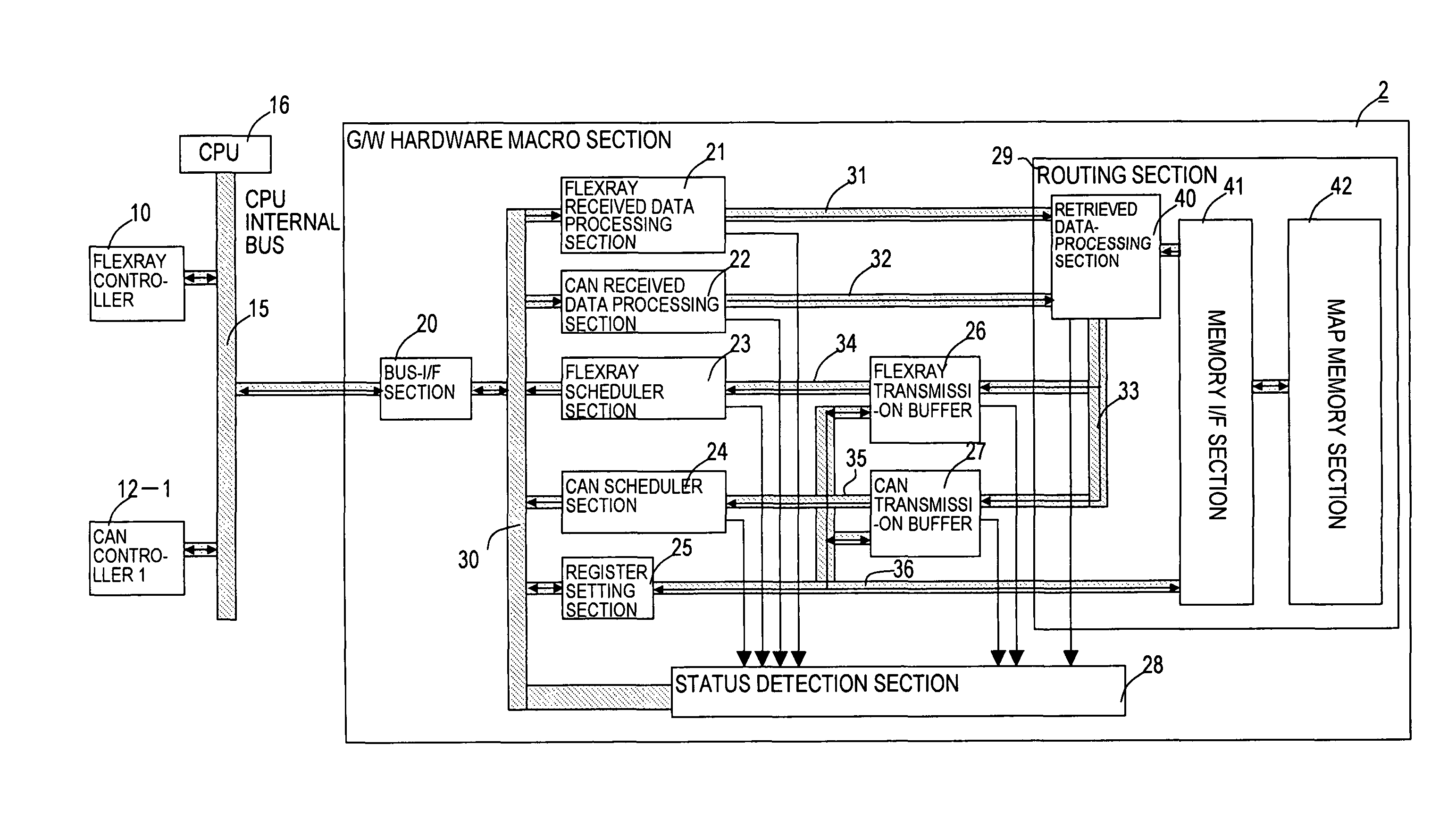 Communication message conversion apparatus and communication message conversion method