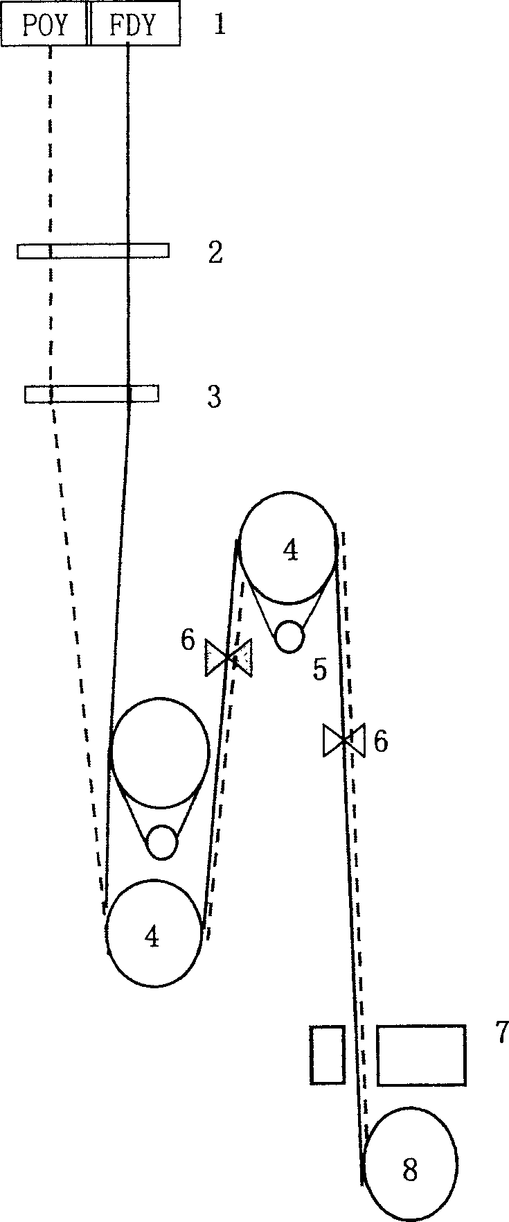 Polyester melt POY, FDY compound silk spinning method