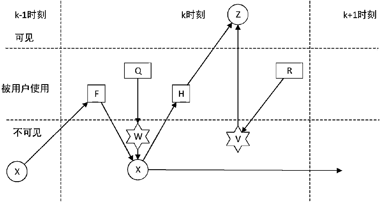 Indoor localization method based on foot inertia sensor