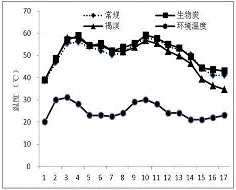 Preparation method of stable carbon source organic fertilizer