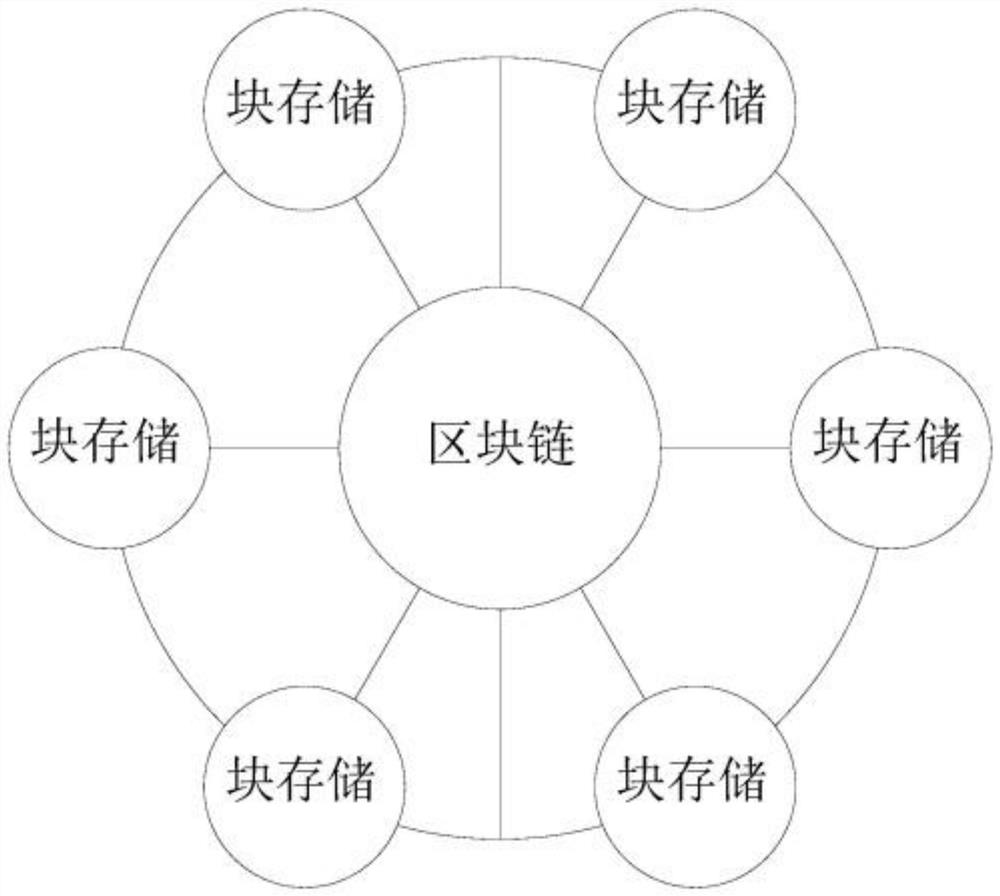 Transaction processing scheduling method and device, computer equipment and storage medium