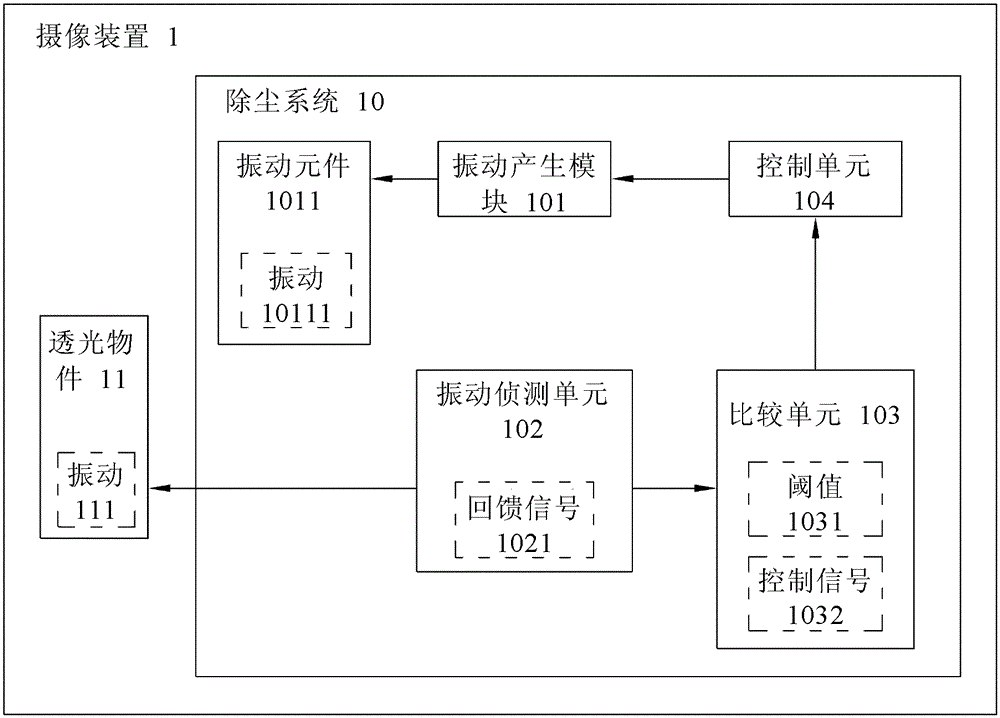 Dust removal system, camera device and vibration dust removal method therefor