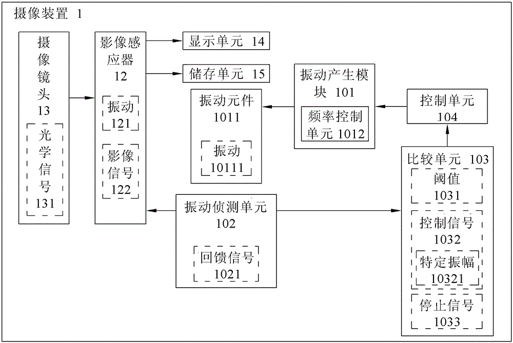 Dust removal system, camera device and vibration dust removal method therefor