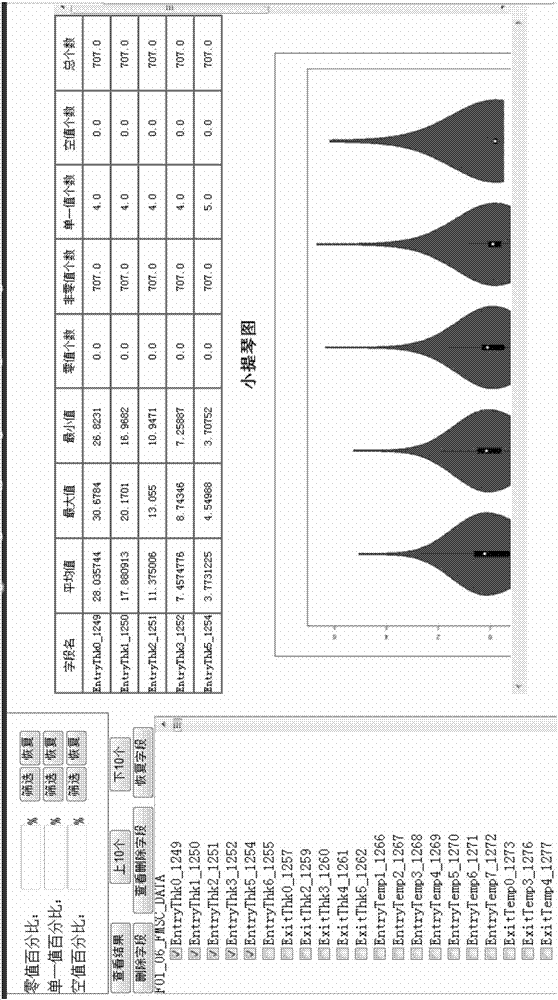 A dynamic multi-subject data warehouse establishment method based on hot rolling production process