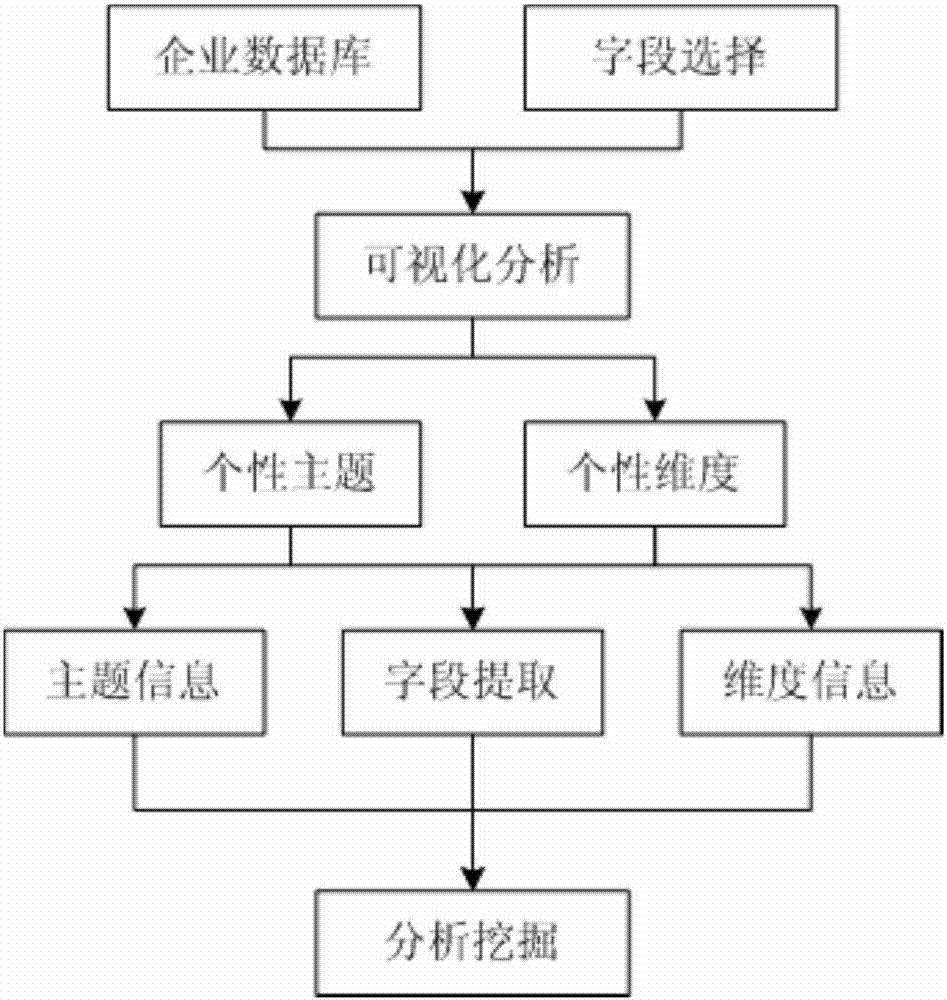 A dynamic multi-subject data warehouse establishment method based on hot rolling production process