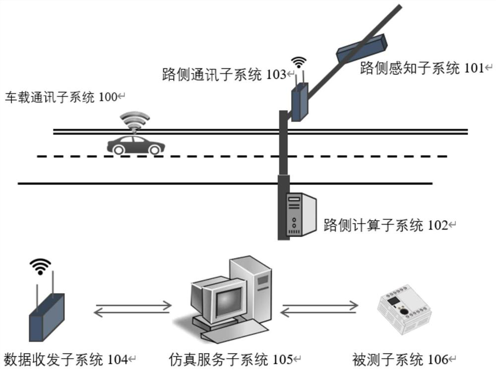 Traffic in-loop automatic driving simulation system