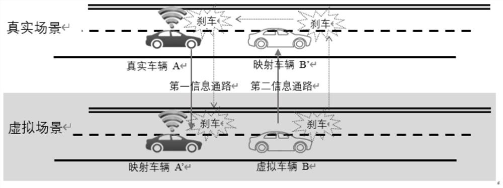 Traffic in-loop automatic driving simulation system