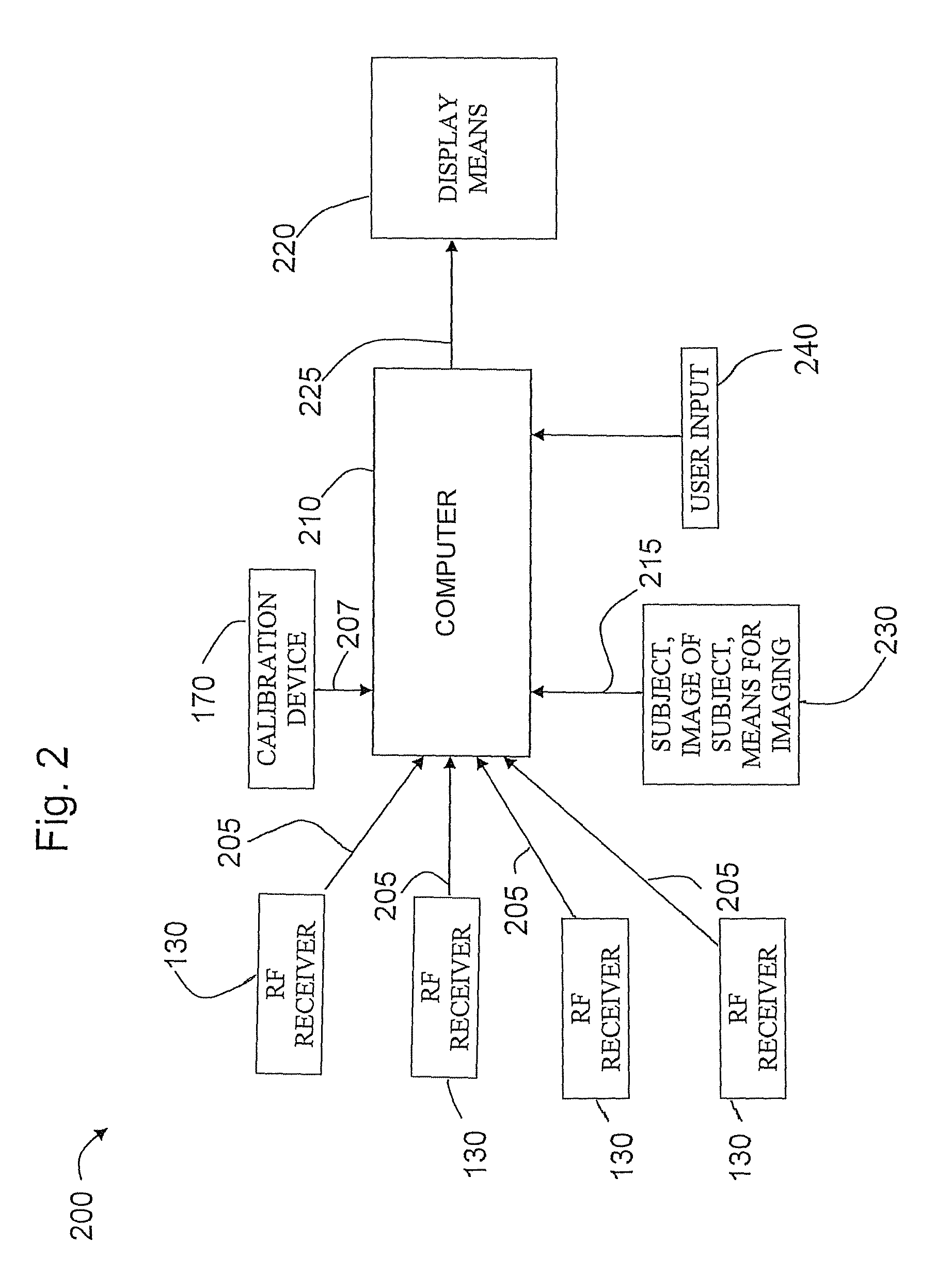 System utilizing radio frequency signals for tracking and improving navigation of slender instruments during insertion in the body