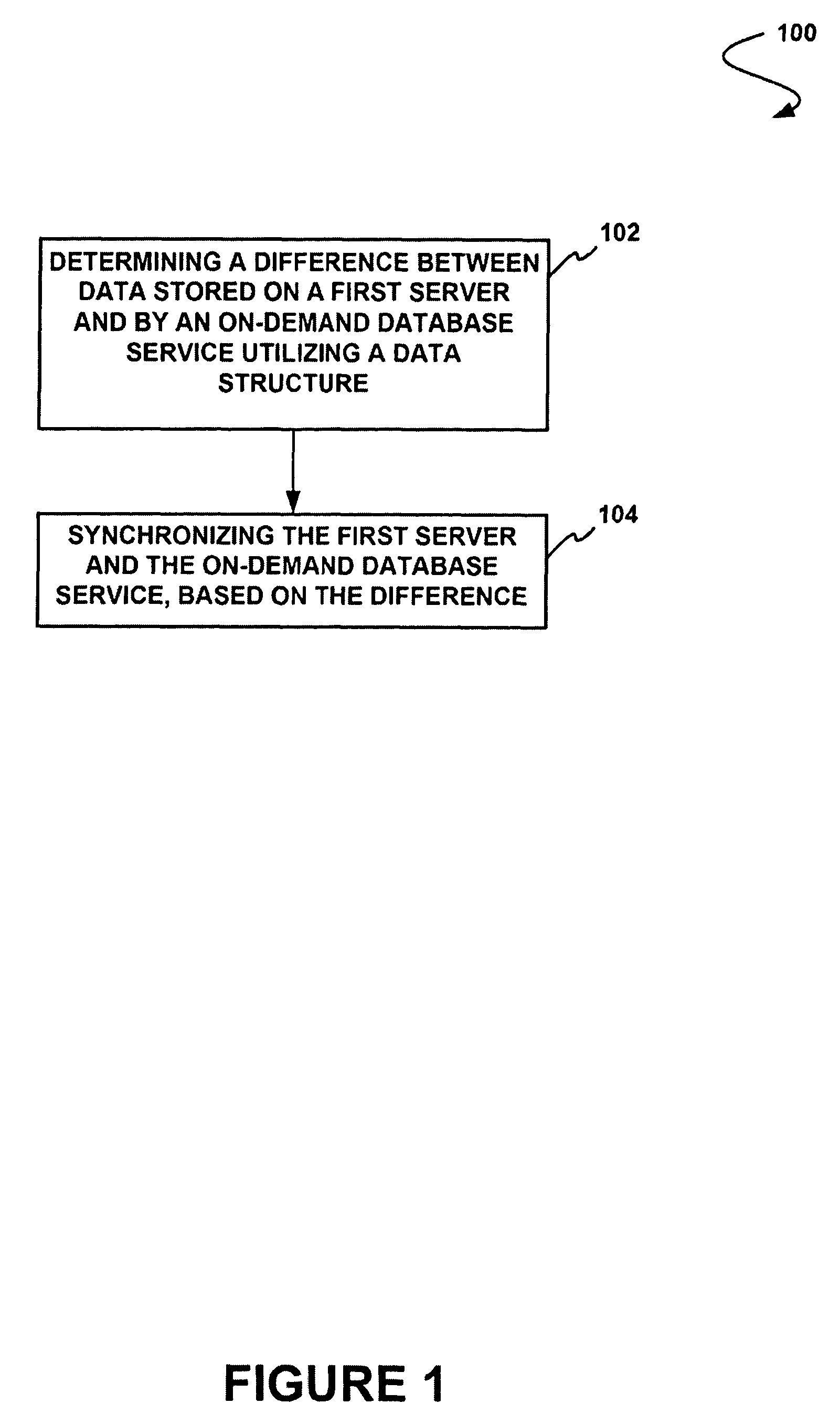 Method and system for synchronizing a server and an on-demand database service