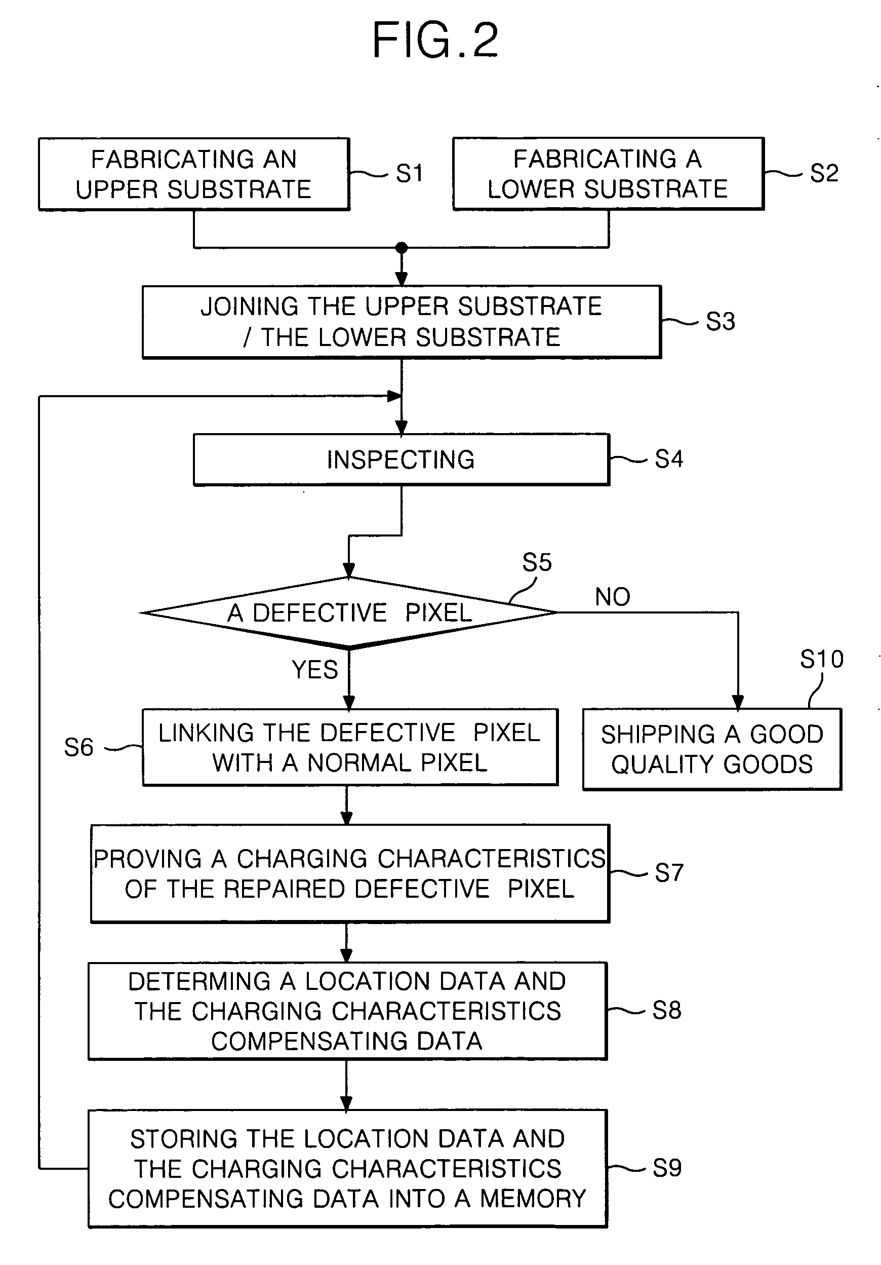 Flat panel display, fabricating method thereof, fabricating apparatus thereof, picture quality controlling method thereof, picture quality controlling apparatus