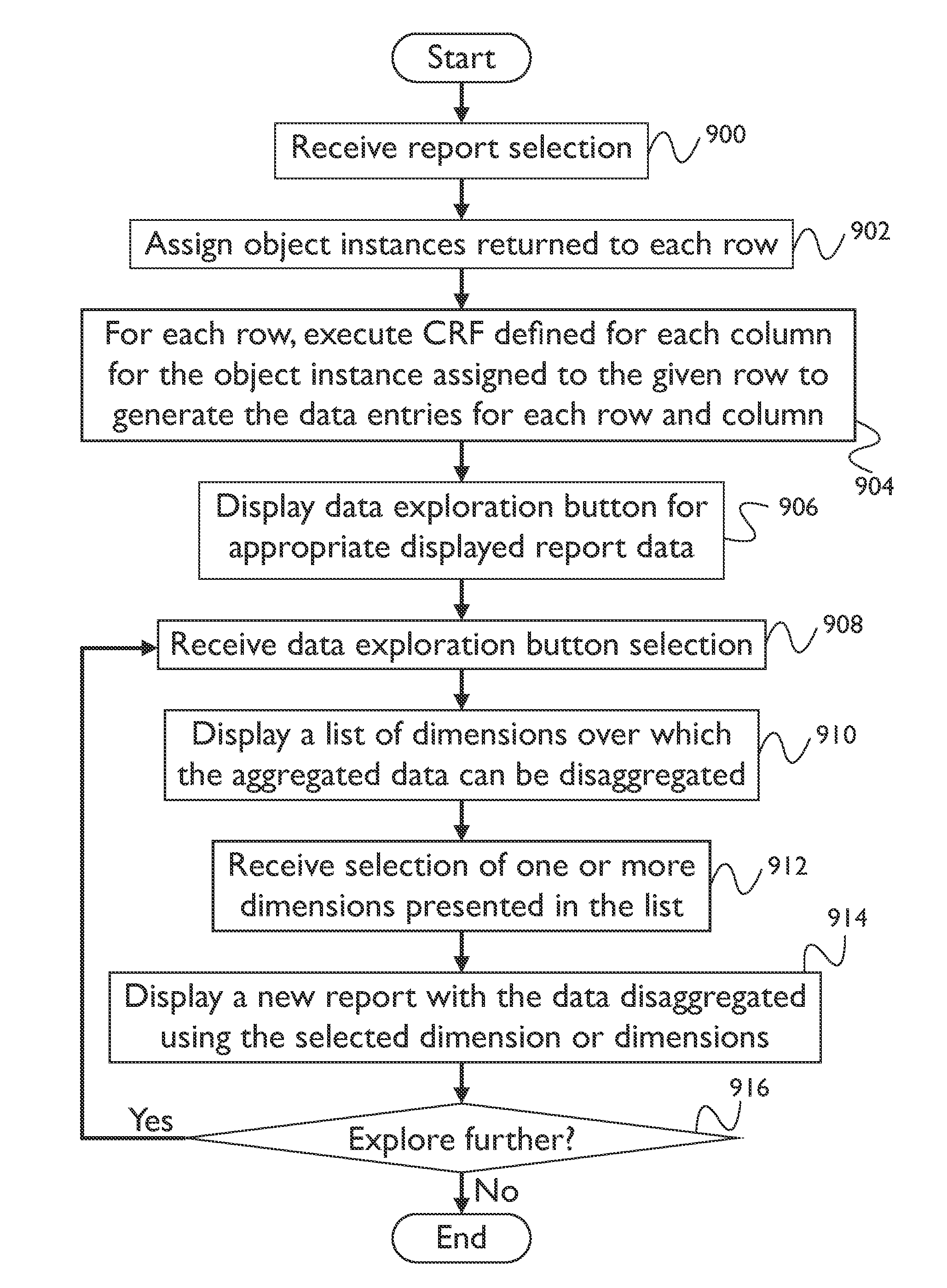 Dimensional data explorer