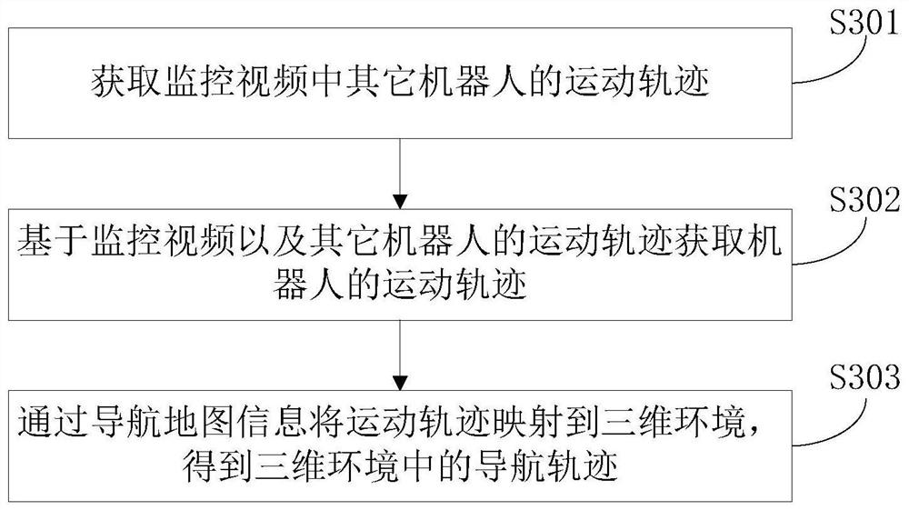 Positioning and navigation method and device as well as computer storage medium