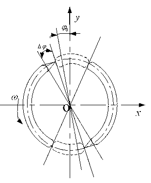 Optimized design method of axial piston pump valve plate based on particle swarm optimization method