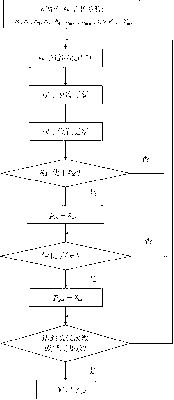 Optimized design method of axial piston pump valve plate based on particle swarm optimization method