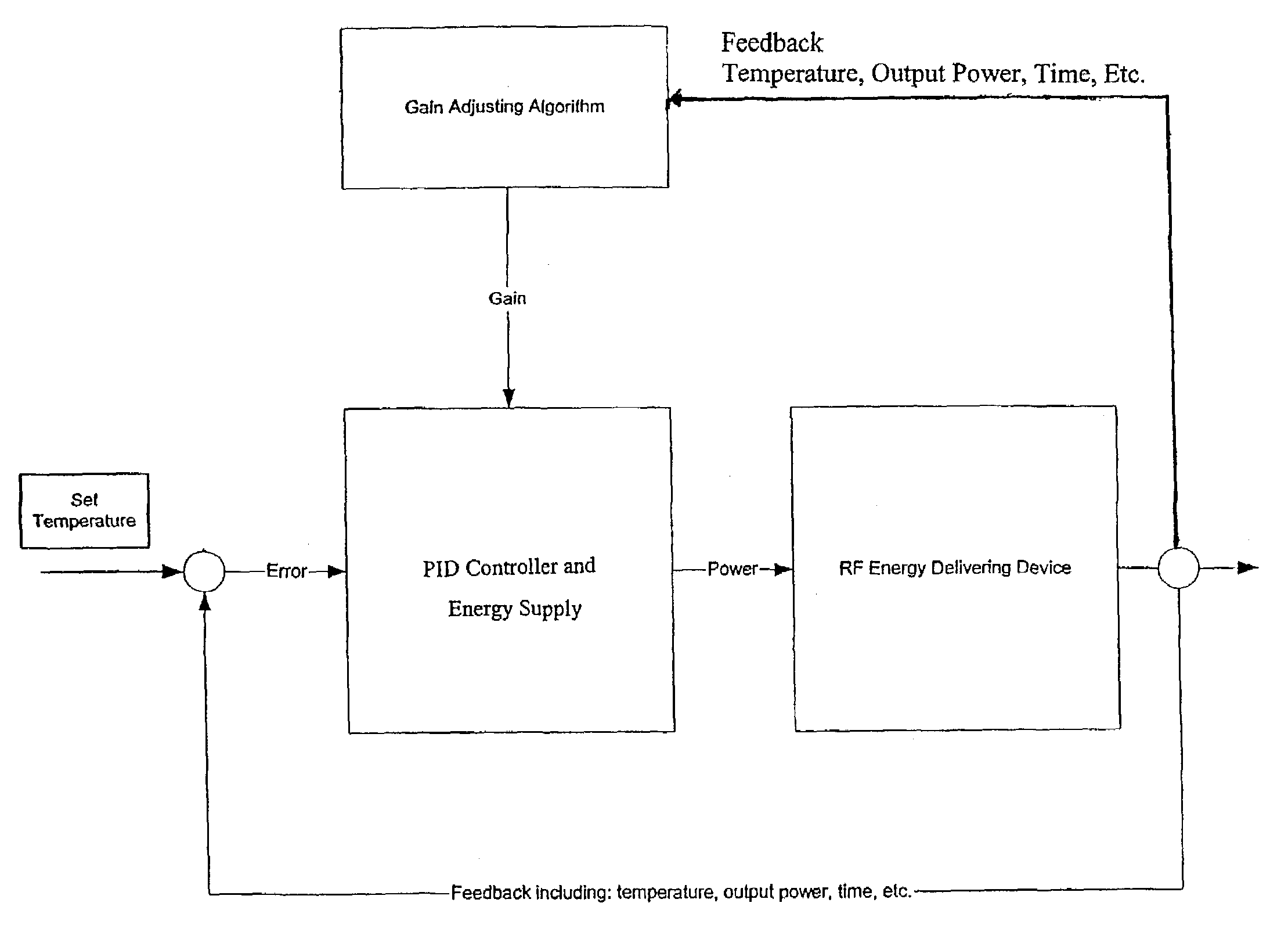 Control system and process for application of energy to airway walls and other mediums