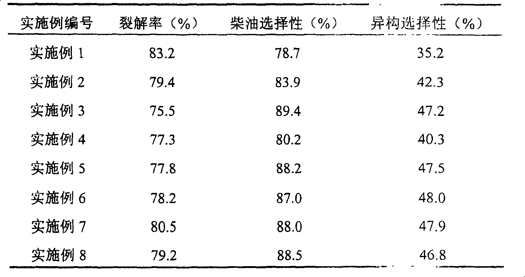 Hydrocracking catalyst for Tscher-Topsch synthesis of heavy wax, its preparation method and application thereof