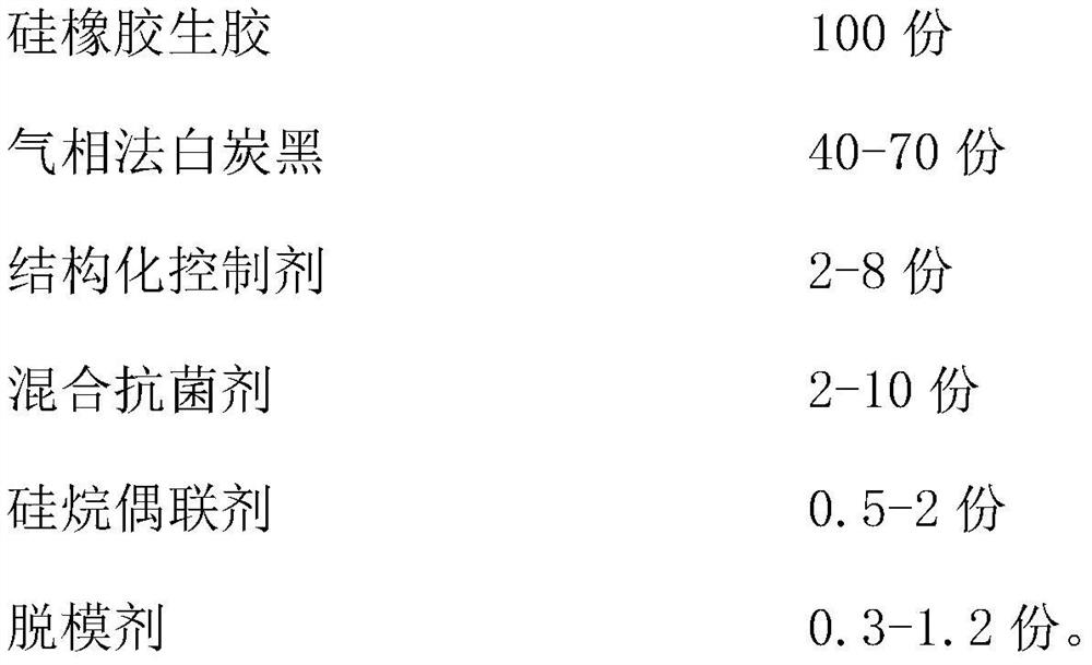 Antibacterial mildew-proof high-temperature vulcanized silicone rubber and preparation method thereof