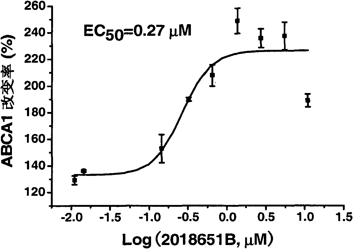 Novel application of rutaecarpine compound