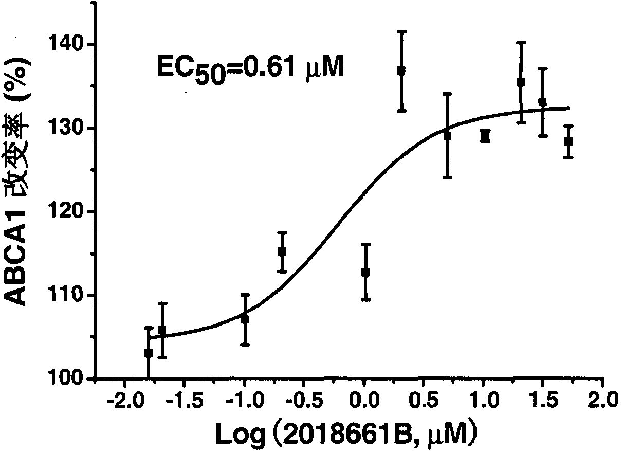 Novel application of rutaecarpine compound