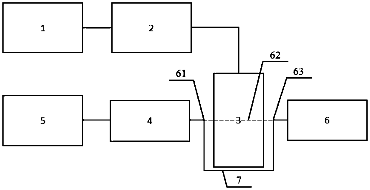 Calibration device and calibration method for automotive electronic conduction interference-immunity testing