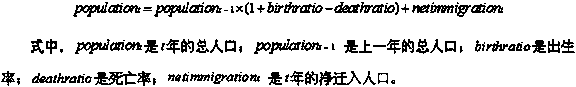 Establishment and application of desertization dynamic simulation model