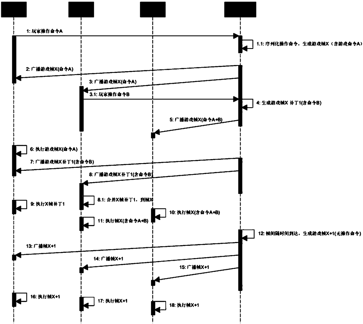 Game data processing method, game server and game clients