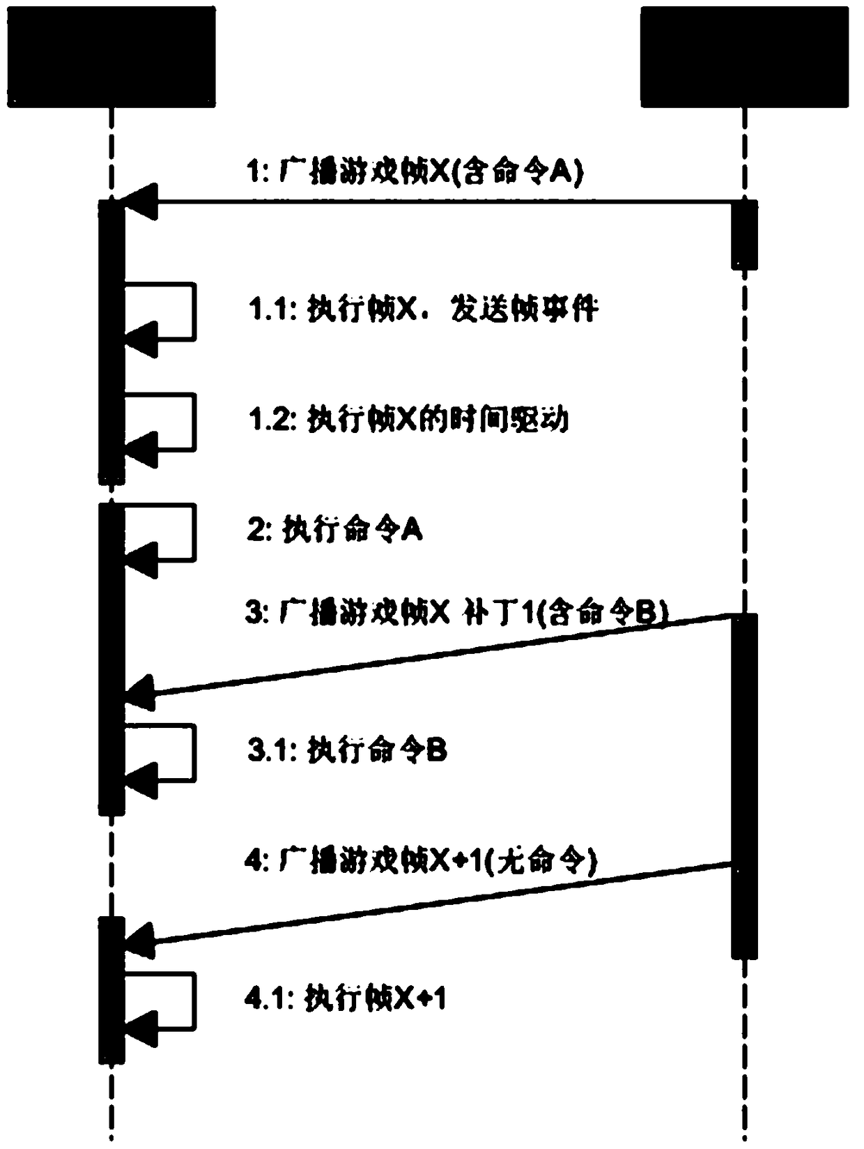 Game data processing method, game server and game clients