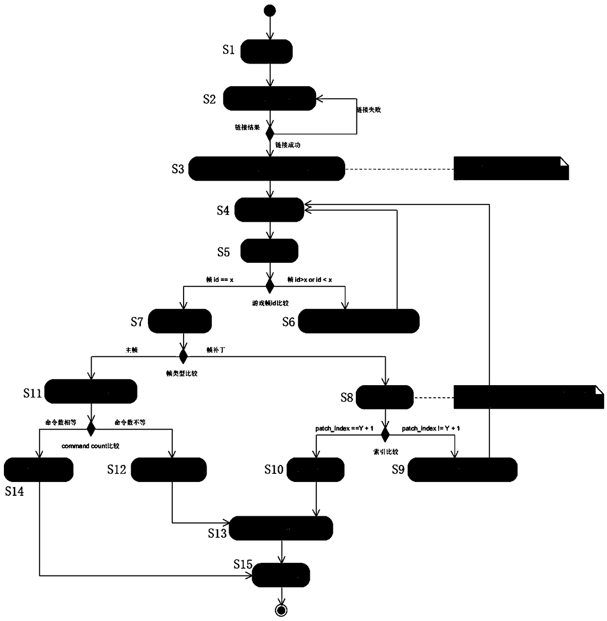 Game data processing method, game server and game clients