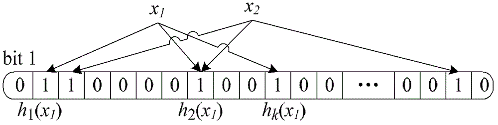 Stream type repetitive data detection method