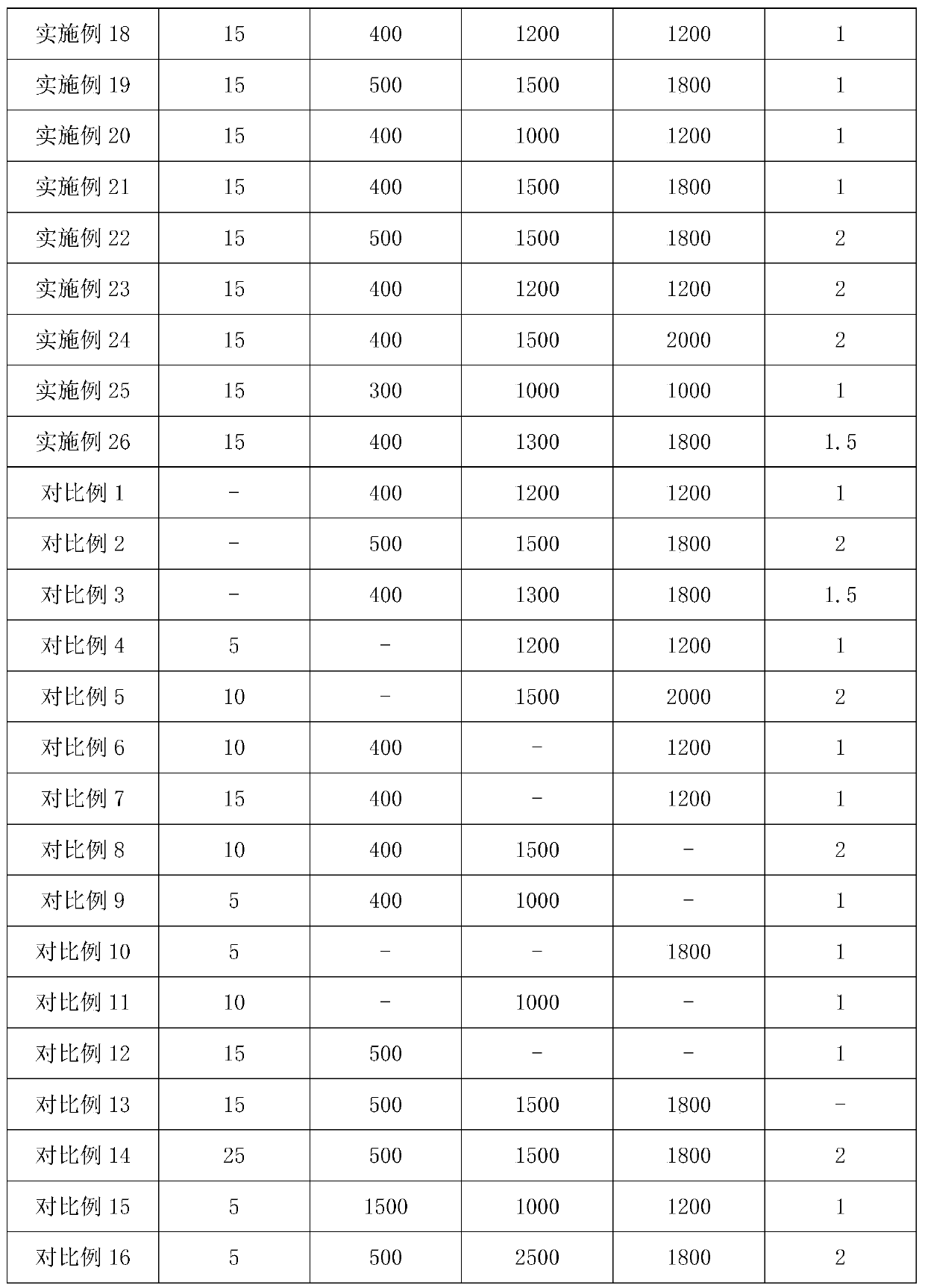 Method for reducing total nitrogen and total phosphorus in water of prawn culture pond