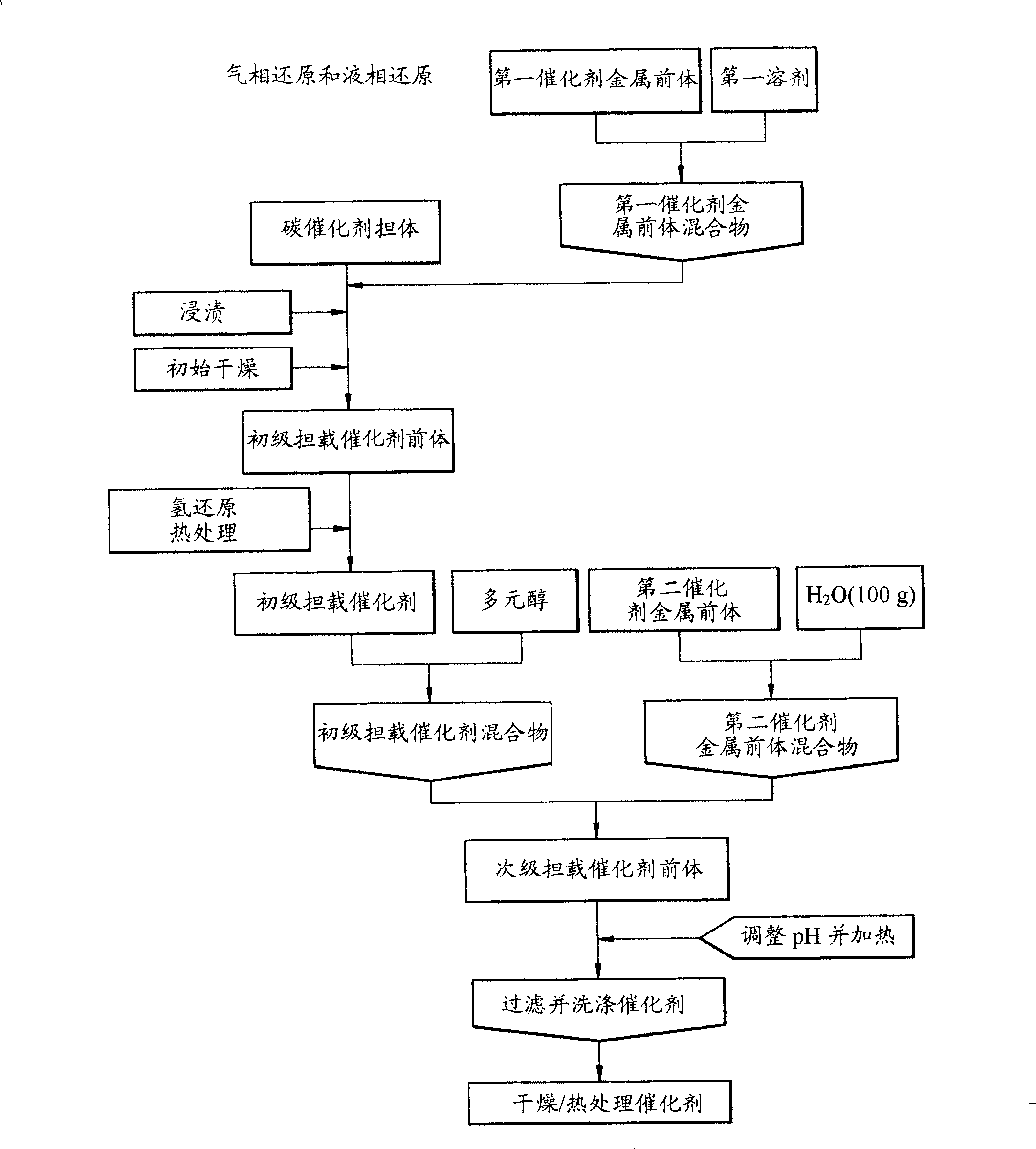 Catalyst coated membrane, membrane electrode assembly containing the same, method of producing the same, and fuel cell including the membrane electrode assembly