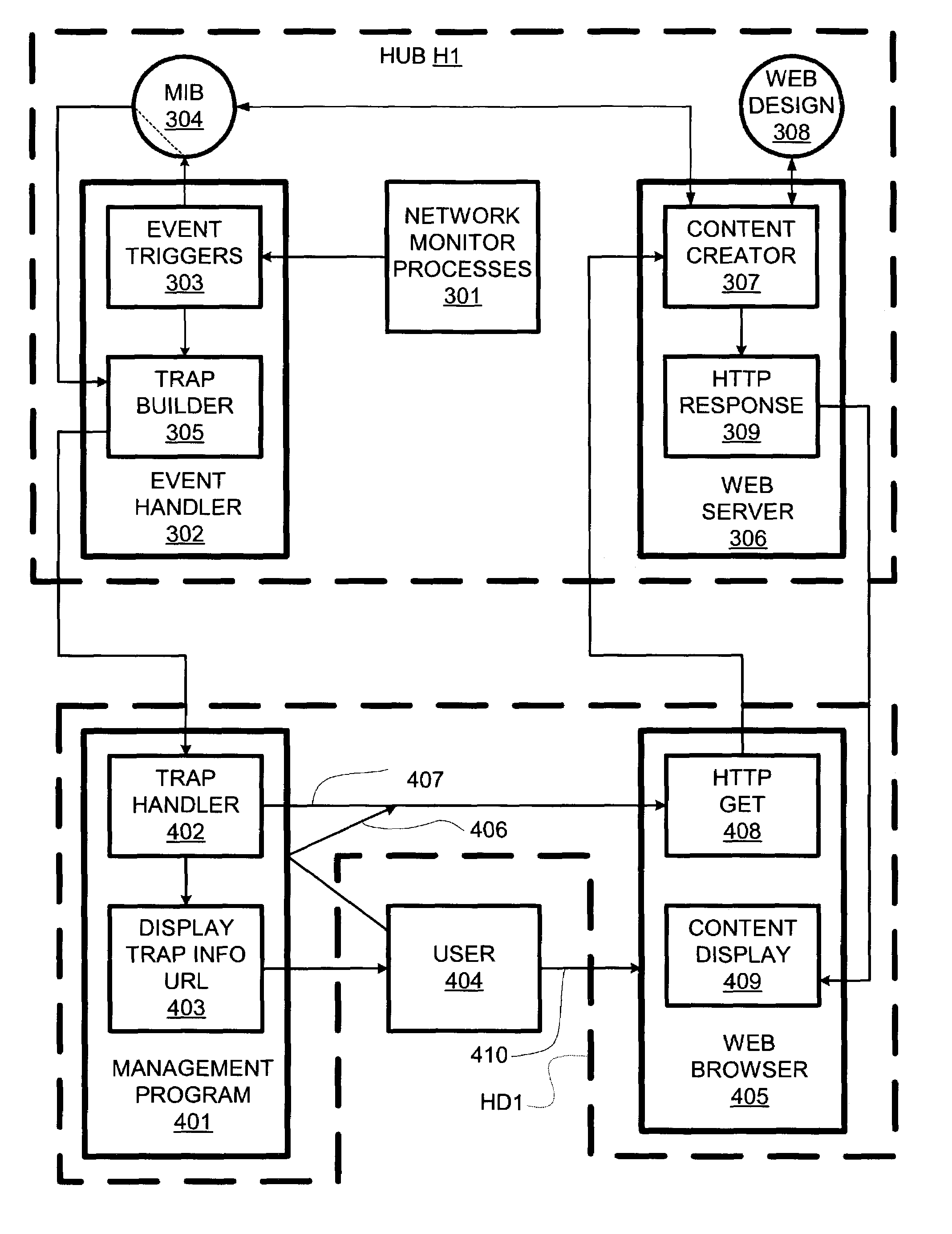 Network appliance combining asynchronous notification with interactive network transfer protocol server