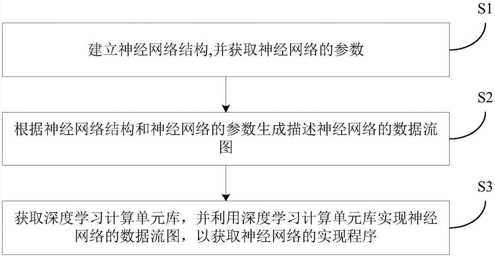 Embedded system-oriented neural network mapping method and device