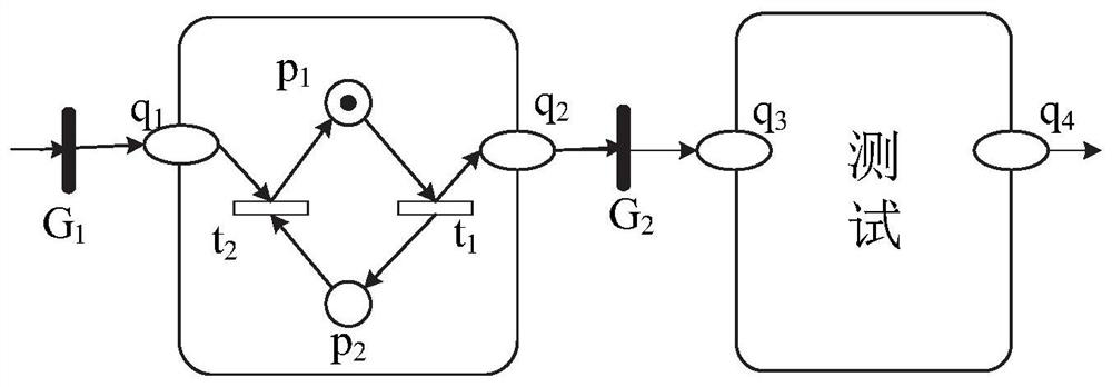 Garbage classification simulation method and system based on OOPN refined operation