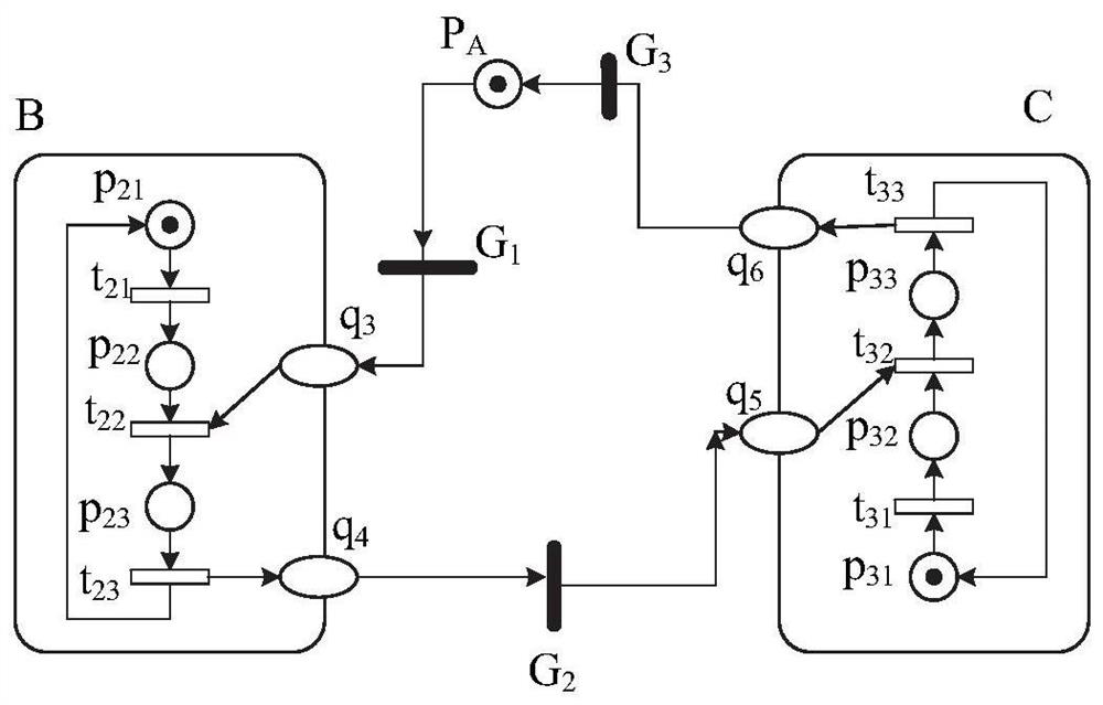 Garbage classification simulation method and system based on OOPN refined operation