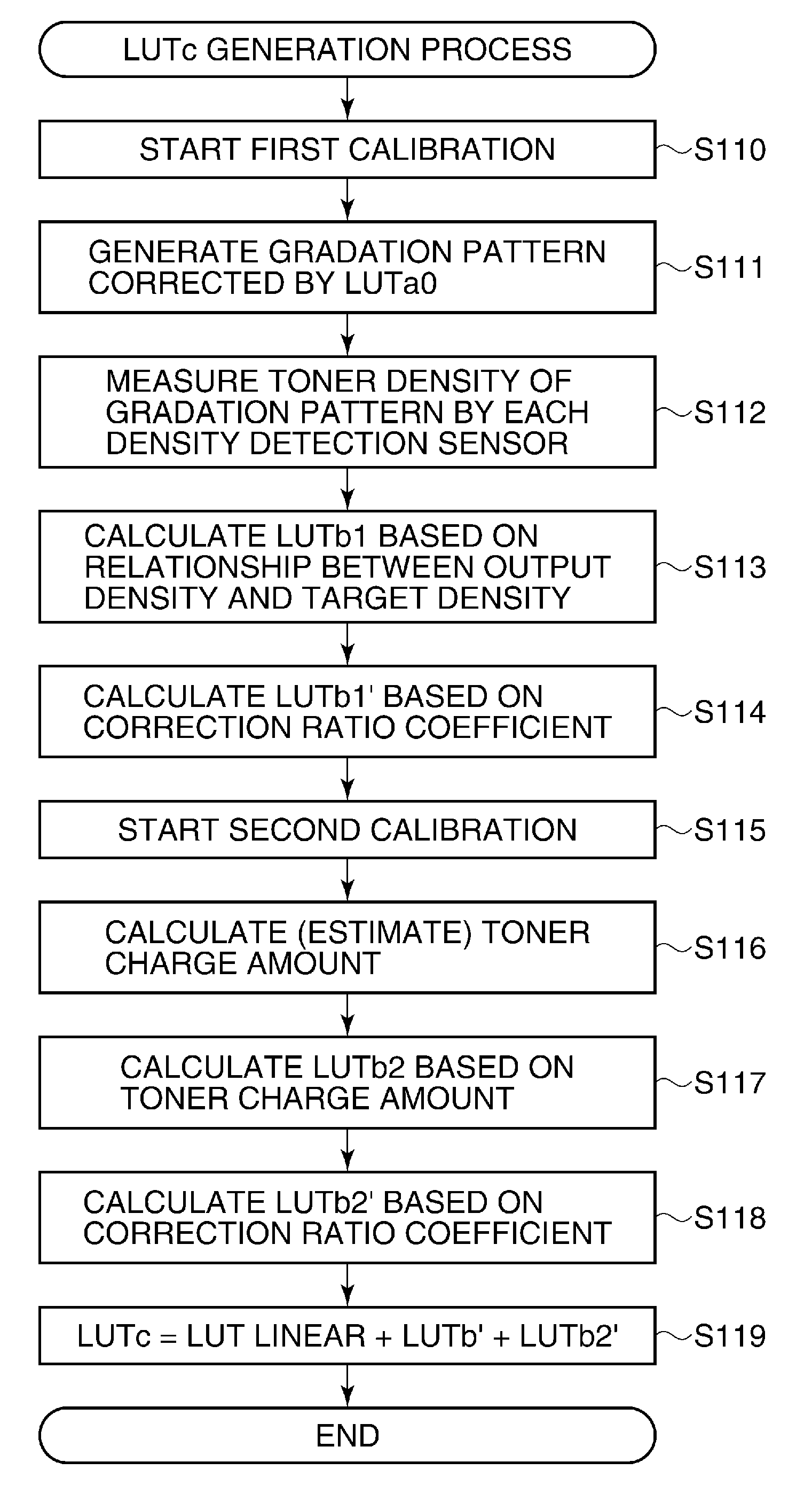 Image forming apparatus capable of performing accurate gradation correction