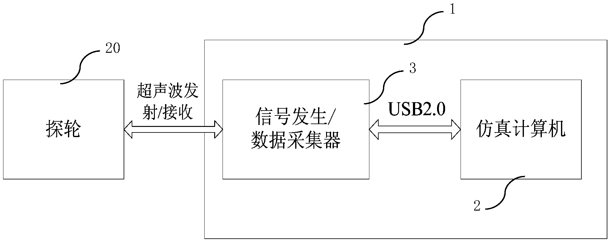 Flaw detection and simulated test device and flaw detection and simulated test system of steel rail