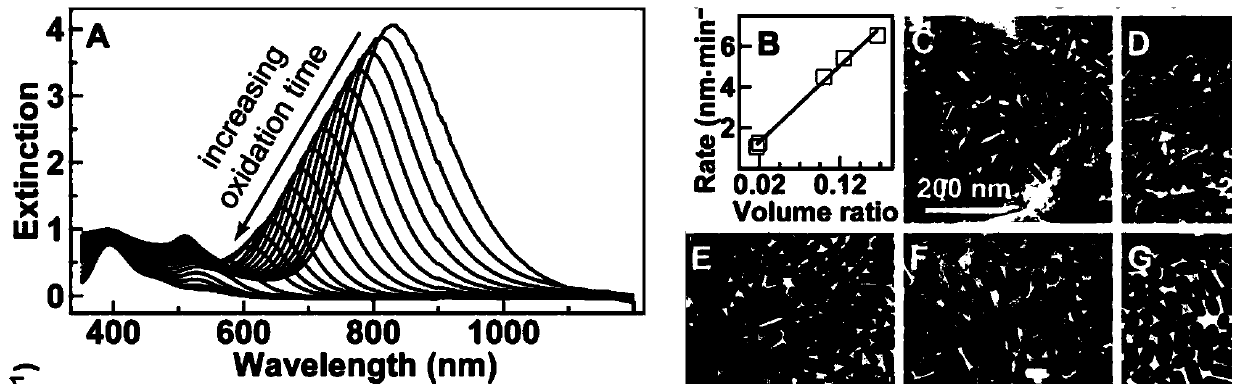 Method for modulating gold nanorod optical section on single wavelength