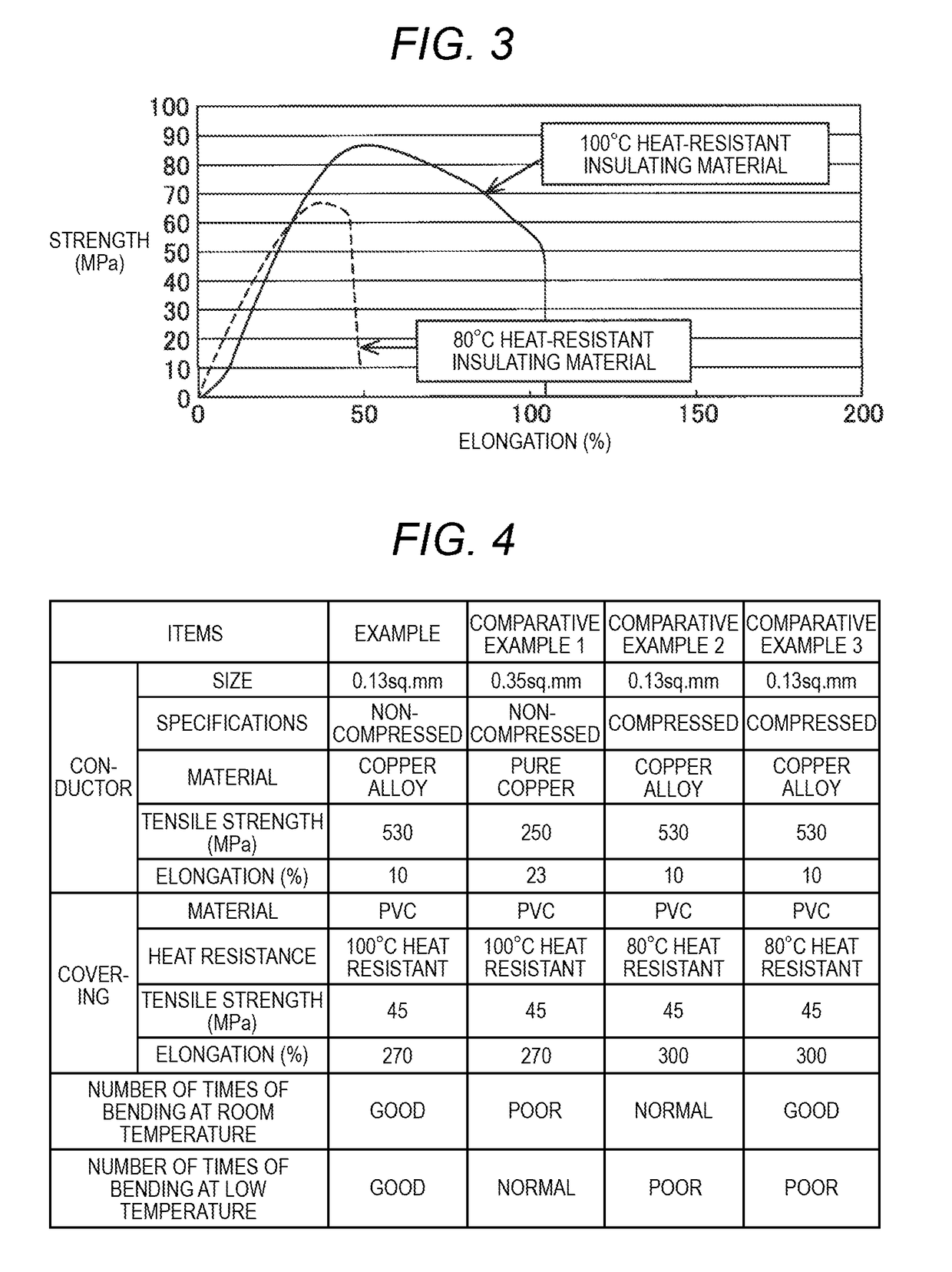 Highly bendable insulated electric wire and wire harness