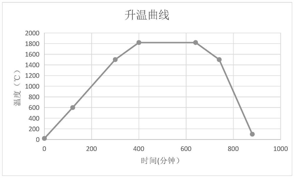 Sintering method of aluminum nitride ceramic substrate