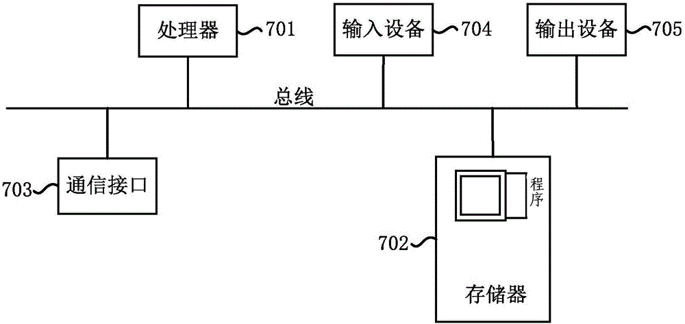 Sleep management method and relevant device